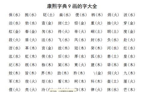 9畫字土|康熙字典九劃屬土的字